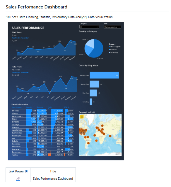 Sales Performance Dashboard Power BI